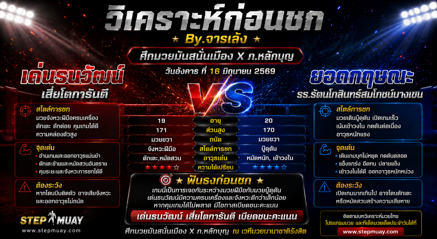วิเคราะห์ก่อนชก By.จารเล้ง : เด่นธนวัฒน์ เสี่ยโตการันตี vs ยอดกฤษณะ รร.รัตนโกสินทร์สมโภชน์บางเขน