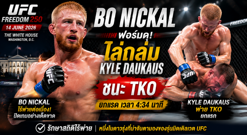 Bo Nickal ฟอร์มดุ! ไล่ถล่ม Kyle Daukaus ชนะ TKO ยกแรก รักษาสถิติไร้พ่ายในศึก UFC Freedom 250
