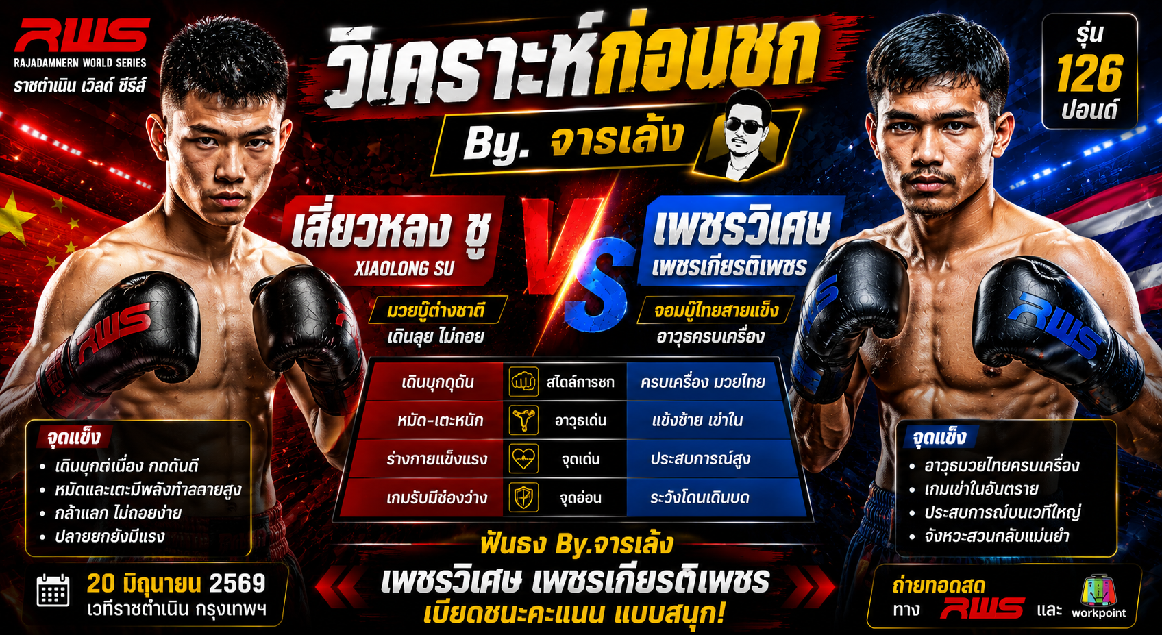 วิเคราะห์ก่อนชก By.จารเล้ง : เสี่ยวหลง ซู vs เพชรวิเศษ เพชรเกียรติเพชร ศึกมวยต่างชาติปะทะจอมบู๊ไทย ใครจะเป็นฝ่ายคว้าชัย?