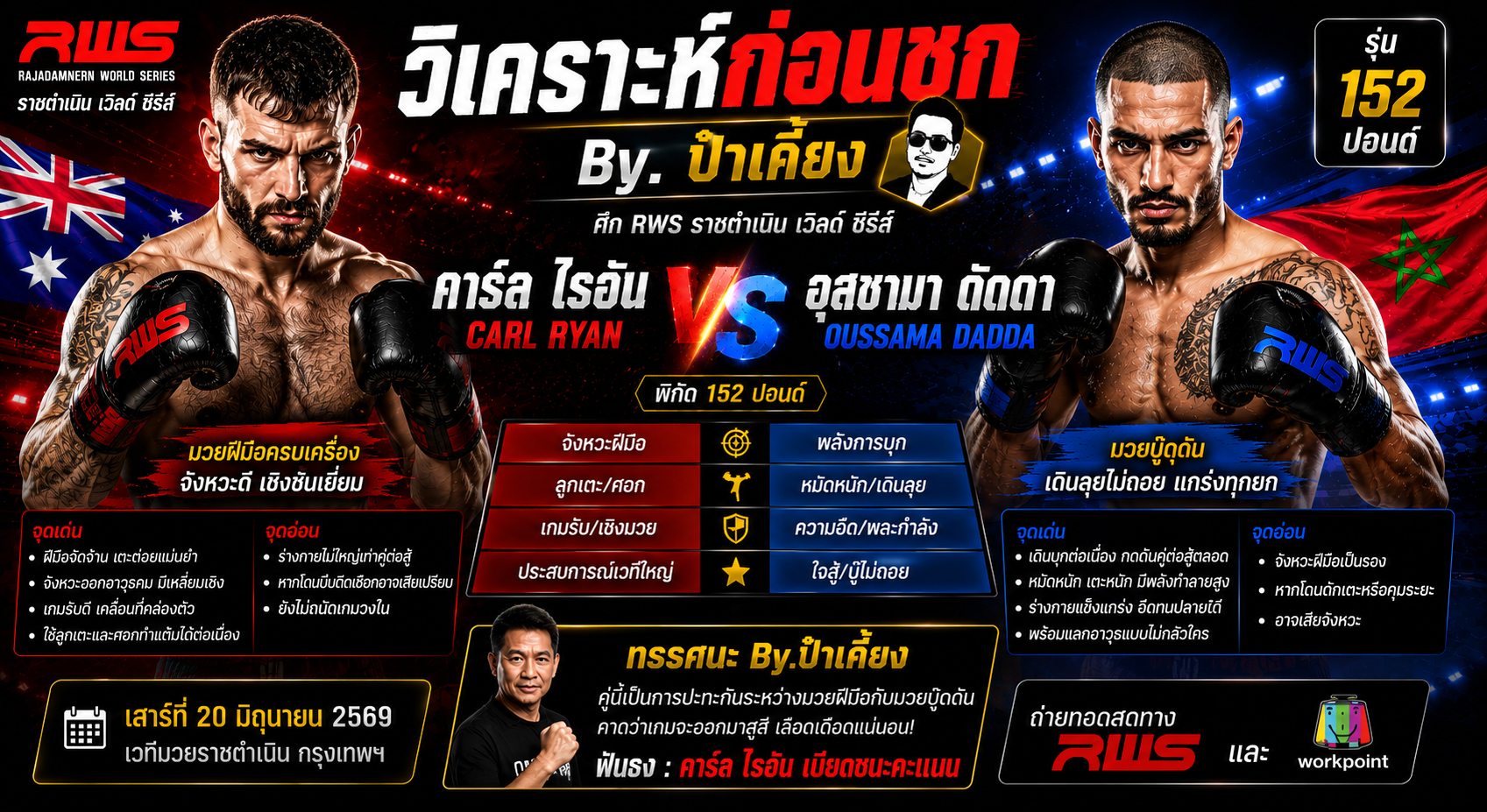 วิเคราะห์ก่อนชก By.ป๋าเคี้ยง : คาร์ล ไรอัน vs อุสซามา ดัดดา ศึกเดือดต่างชาติปะทะต่างชาติ ใครจะเป็นฝ่ายคว้าชัย?