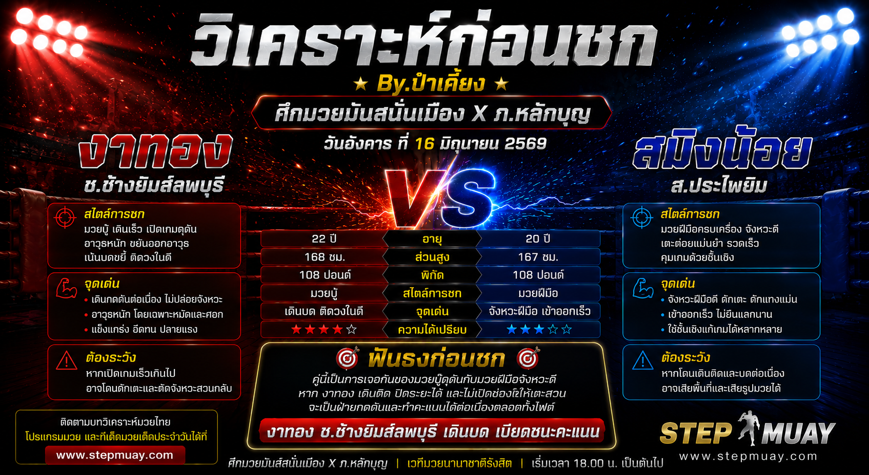 วิเคราะห์ก่อนชก By.ป๋าเคี้ยง : งาทอง ช.ช้างยิมส์ลพบุรี vs สมิงน้อย ส.ประไพยิม