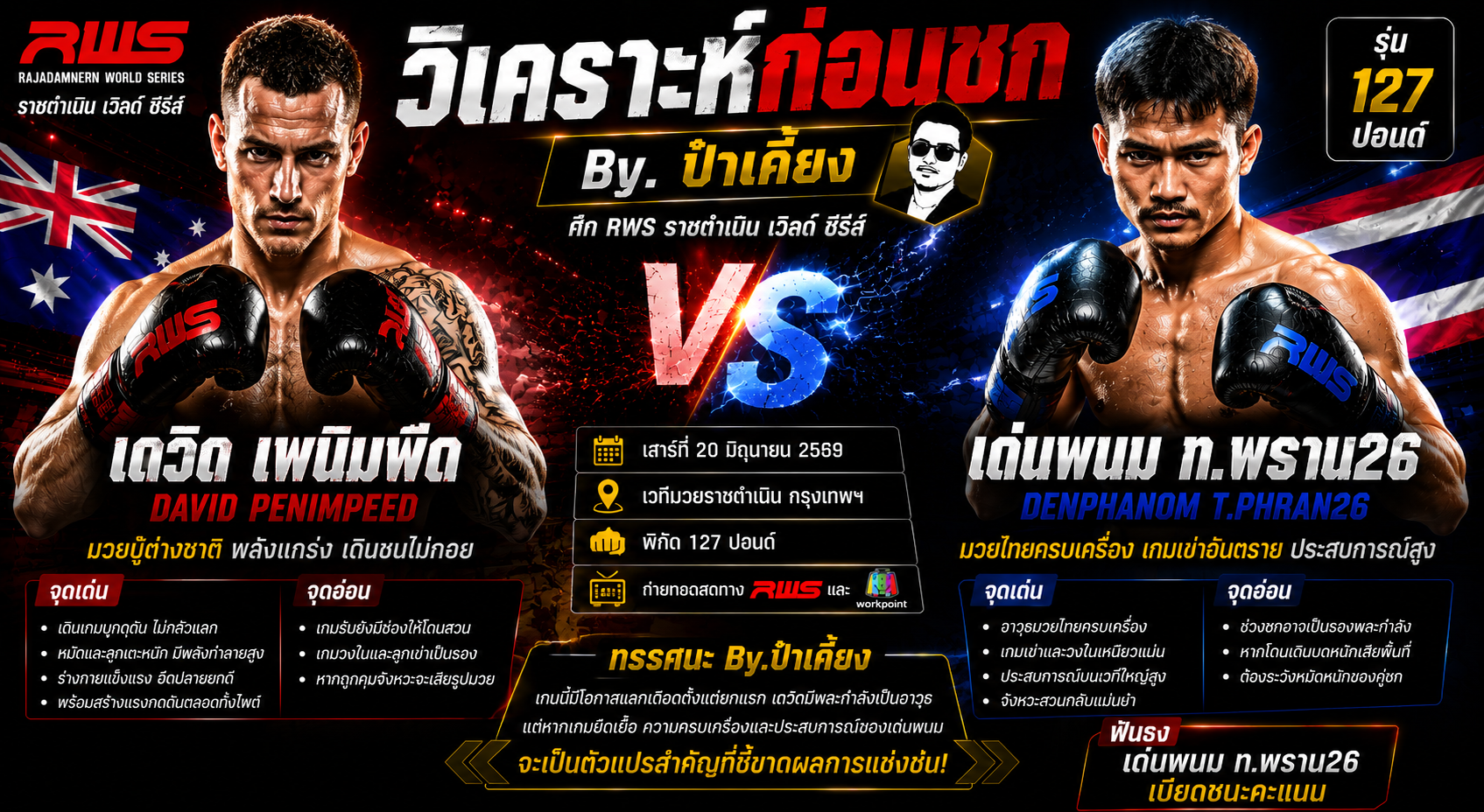 วิเคราะห์ก่อนชก By.ป๋าเคี้ยง : เดวิด เพนิมพีด vs เด่นพนม ท.พราน26 ศึกสายบู๊ปะทะจอมเก๋า ใครจะอยู่ใครจะไป?