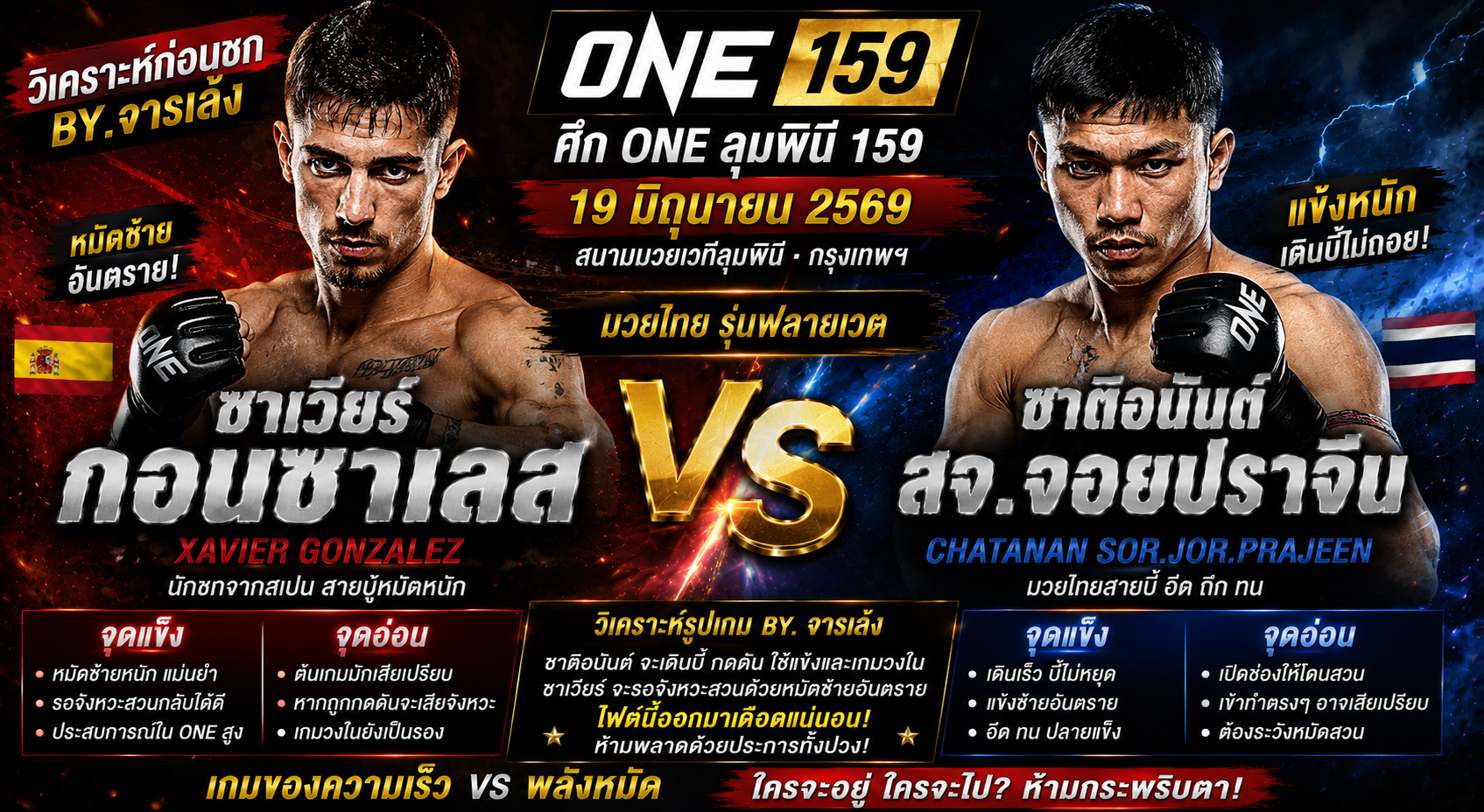 วิเคราะห์จุดแข็ง จุดอ่อน และสไตล์การชก By.จารเล้ง : ซาเวียร์ กอนซาเลส vs ชาติอนันต์ สจ.จอยปราจีน ศึก ONE 159 วันที่ 19 มิถุนายน