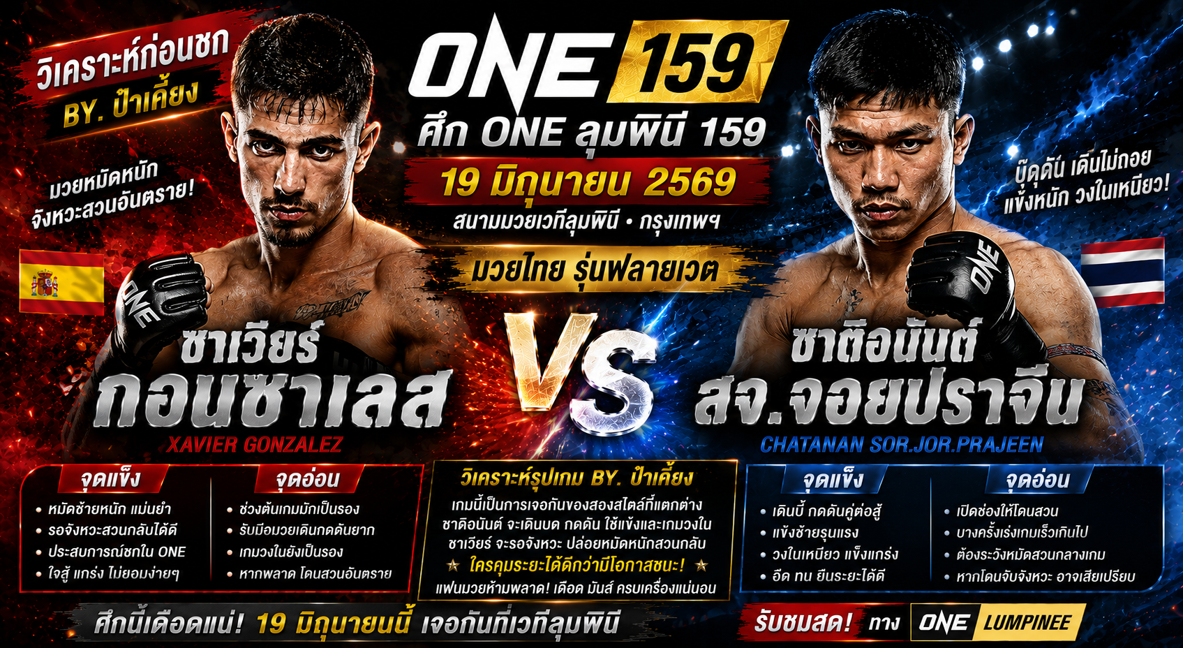 วิเคราะห์จุดแข็ง จุดอ่อน และสไตล์การชก By.ป๋าเคี้ยง : ซาเวียร์ กอนซาเลส vs ชาติอนันต์ สจ.จอยปราจีน ศึก ONE ลุมพินี 159 วันที่ 19 มิถุนายน