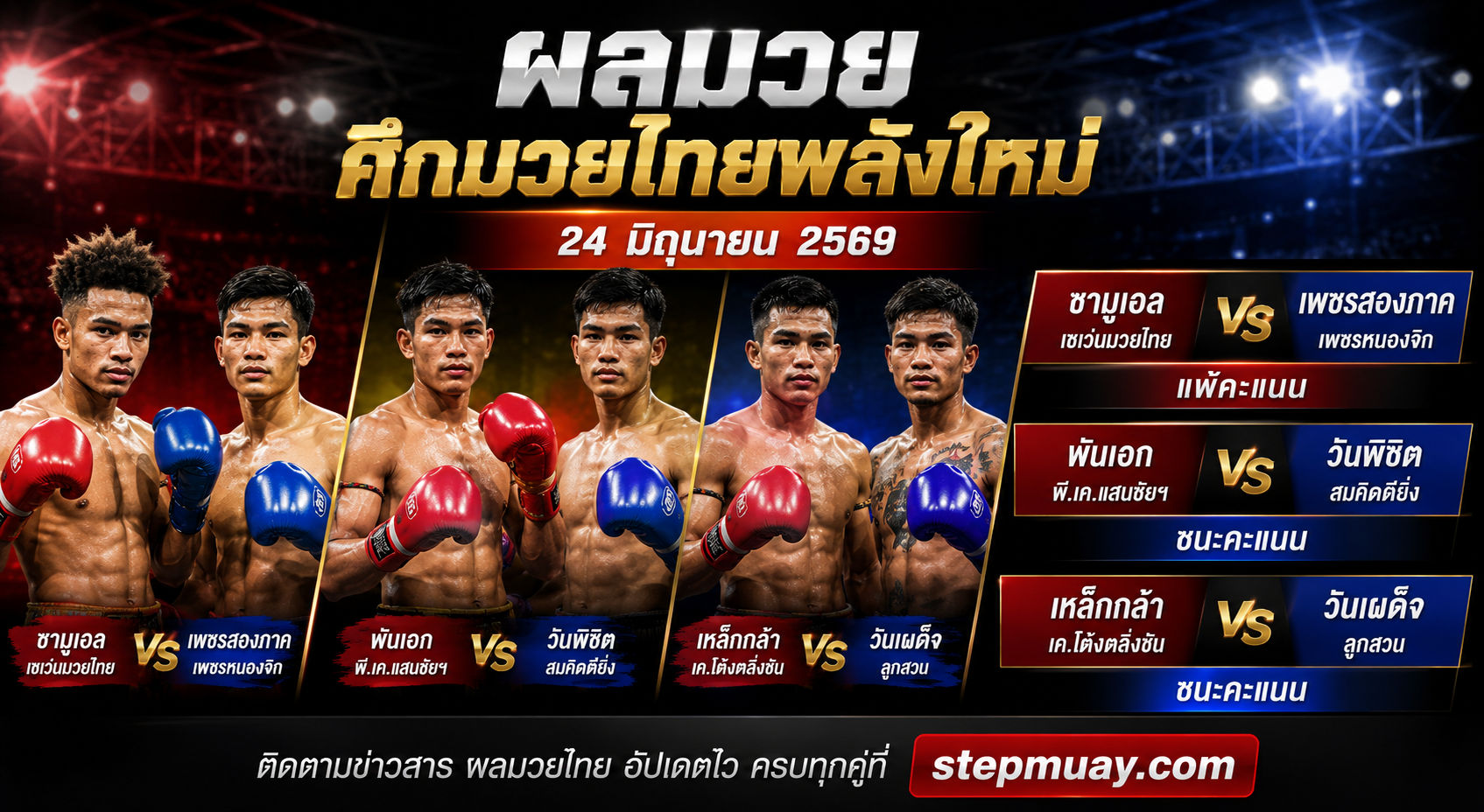 ผลมวย ศึกมวยไทยพลังใหม่ วันที่ 24 มิถุนายน 2569 เพชรสองภาค, พันเอก และเหล็กกล้า คว้าชัย