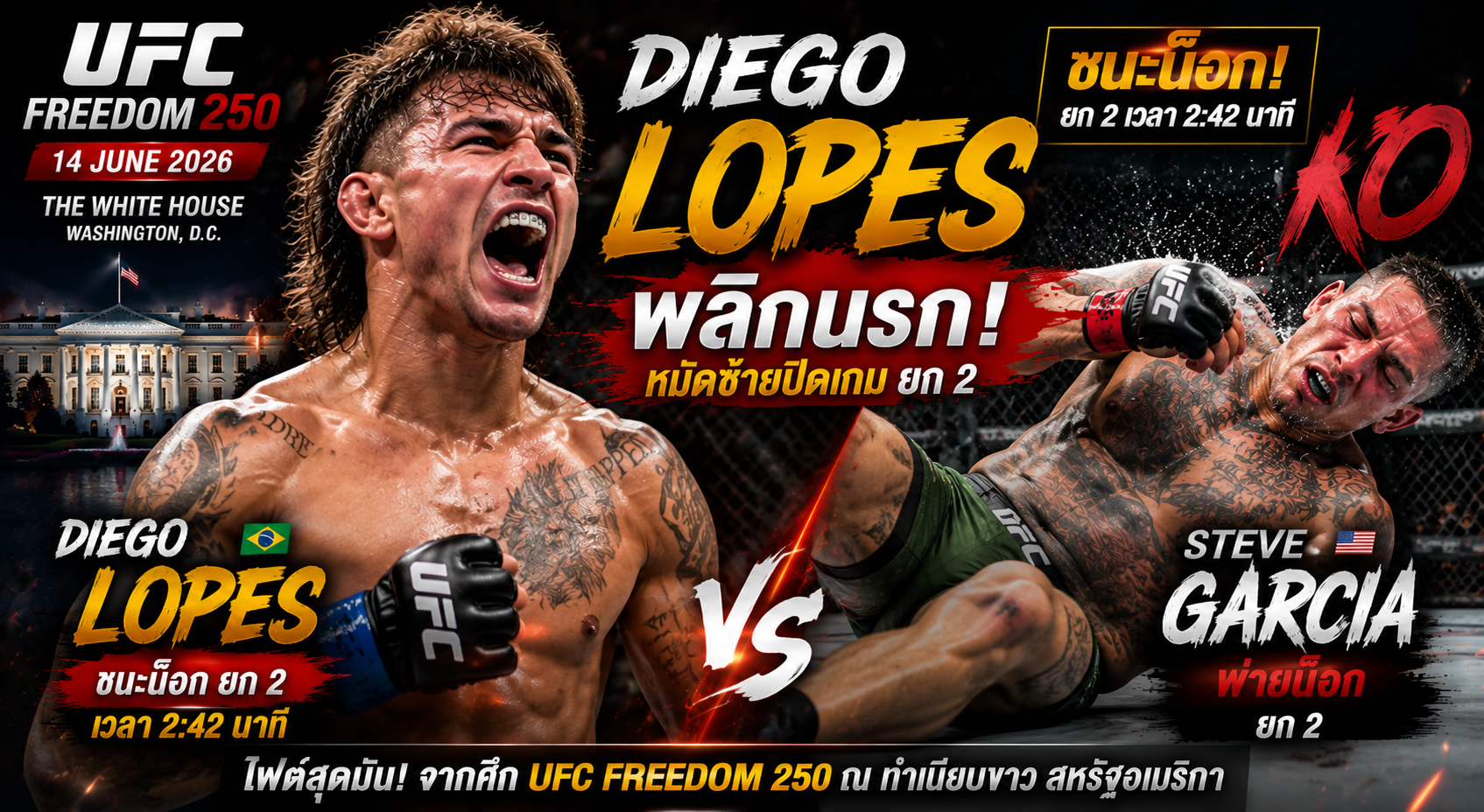 Diego Lopes พลิกนรก! ไล่น็อก Steve Garcia ยกสอง ศึก UFC Freedom 250 สุดมัน