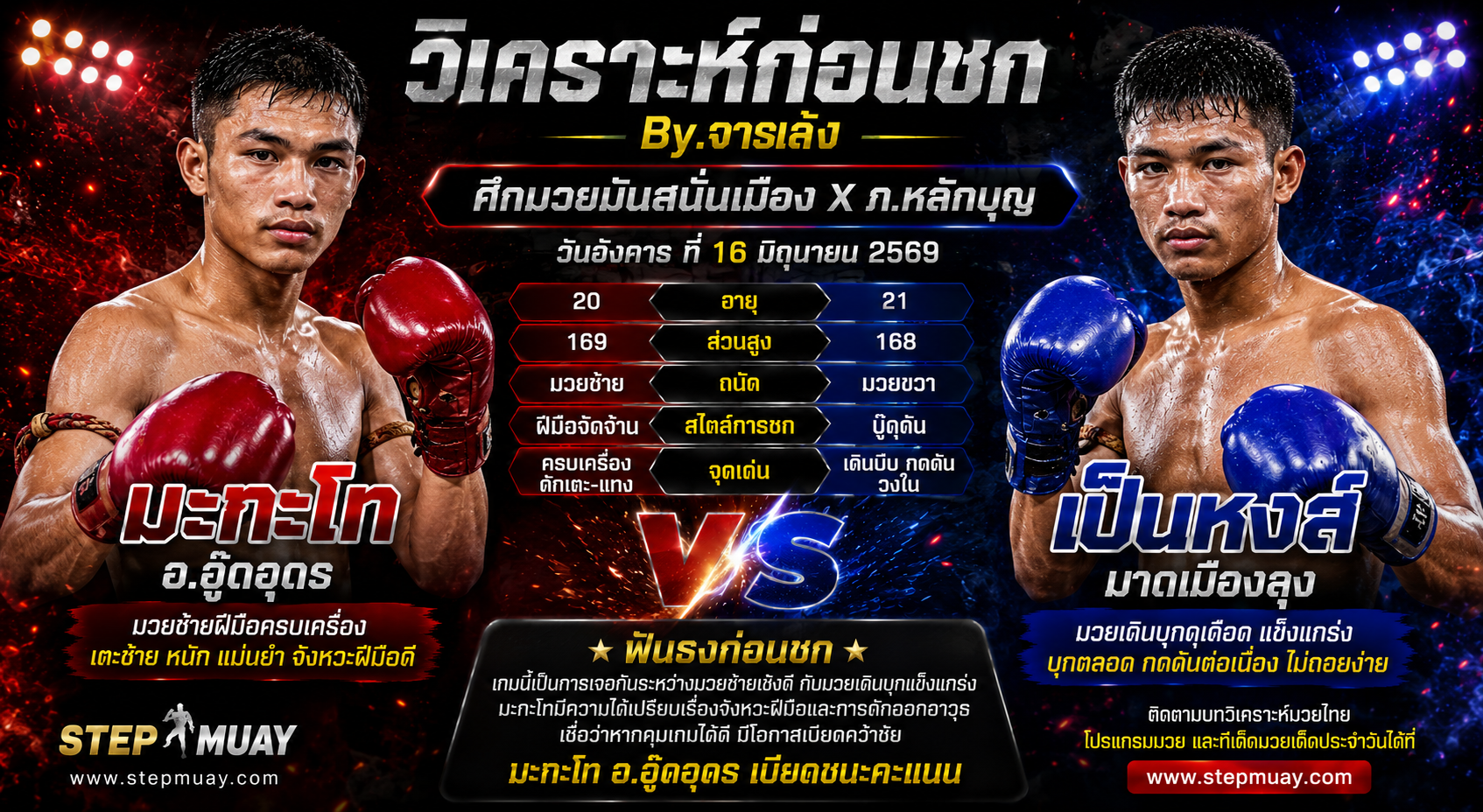 วิเคราะห์ก่อนชก By.จารเล้ง : มะกะโท อ.อู๊ดอุดร vs เป็นหงส์ มาดเมืองลุง