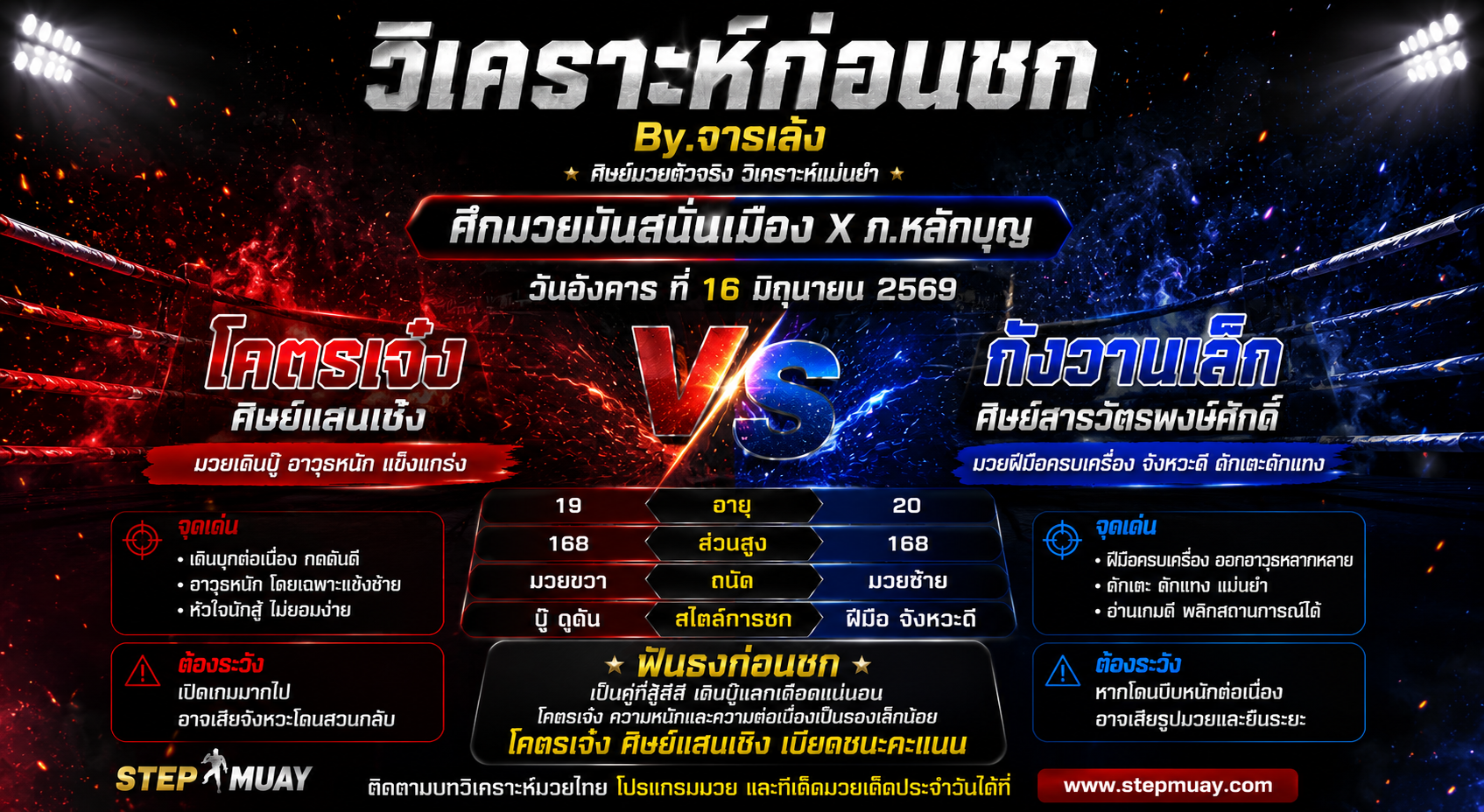 วิเคราะห์ก่อนชก : โคตรเจ๋ง ศิษย์แสนเชิง vs กังวานเล็ก ศิษย์สารวัตรพงษ์ศักดิ์