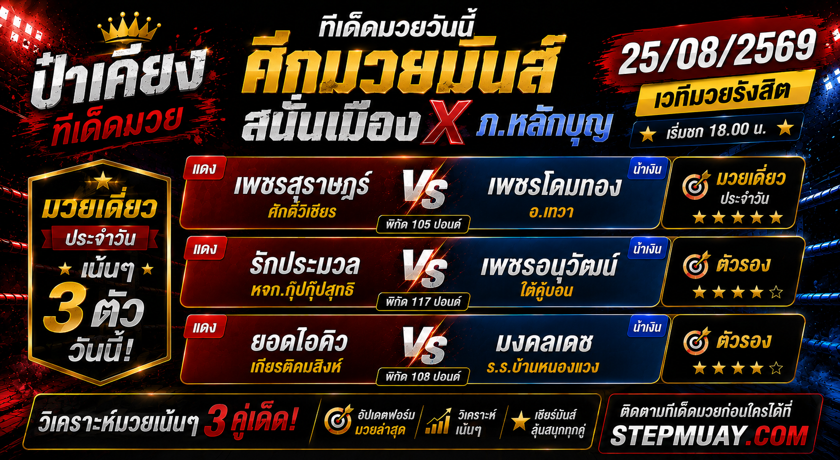ป๋าเคี้ยงทีเด็ดมวย วันที่ 25/08/2569