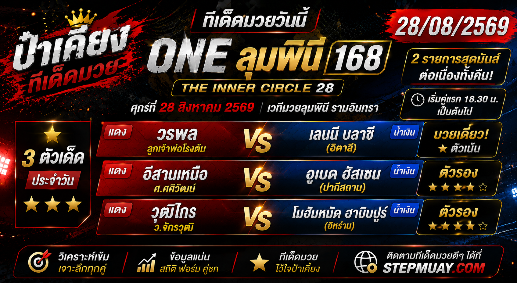 ป๋าเคี้ยง ทีเด็ดมวย วันที่ 28/08/2569