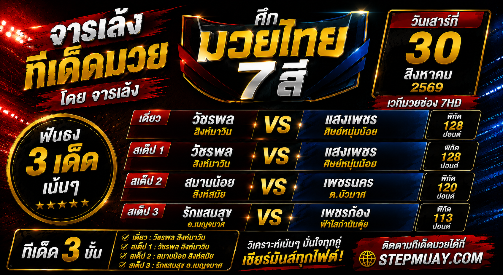 วันนี้ จารเล้ง คัดมาให้ 3 ตัว ได้แก่ วัชรพล สิงห์มาวิน, สมานน้อย สิงห์สมัย และ รักแสนสุข อ.เบญจมาศ โดยยก วัชรพล สิงห์มาวินเป็นตัวเดี่ยวประจำวัน 