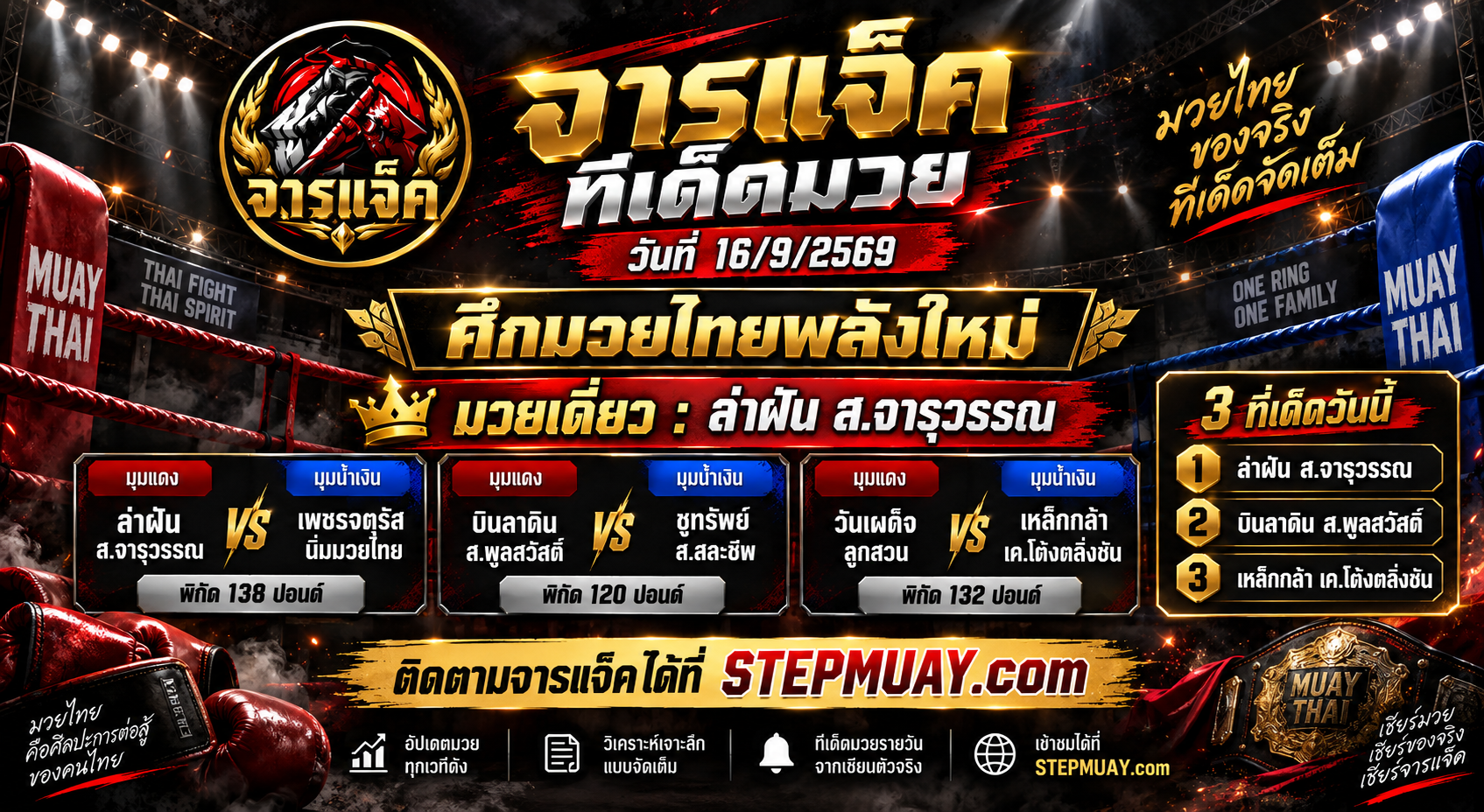 จารแจ็คทีเด็ดมวย 16/9/2569 เดี่ยว ล่าฝัน ส.จารุวรรณ